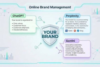 Online Brand Management When the Same Brand Gets Described Differently by ChatGPT, Perplexity, and Gemini