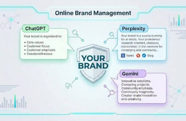 Online Brand Management When the Same Brand Gets Described Differently by ChatGPT, Perplexity, and Gemini